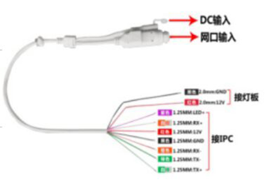 Active Waterproof POE IP Camera Cable Isolated 15.4W