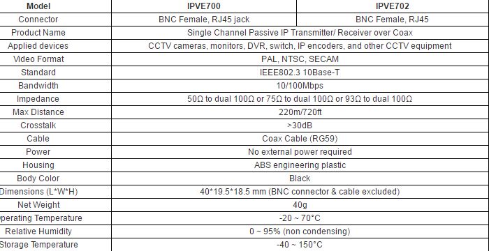 IP over Coax Extender UP TO 8MP