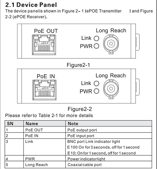 Single-Port Long Reach Ethernet over coaxial Extender