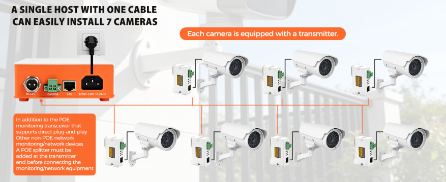 Single-channel PoE HD 2-Core Network Transmitter